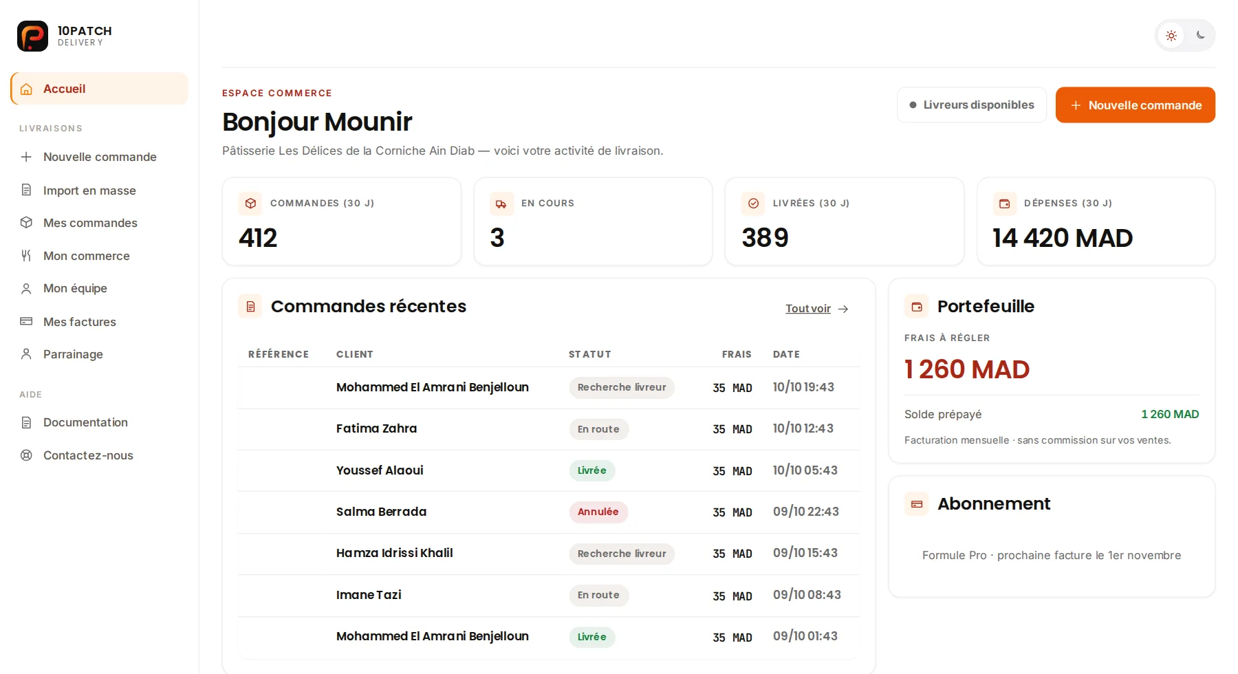 Tableau de bord commerce 10PATCH